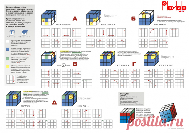 Как собрать кубик рубика