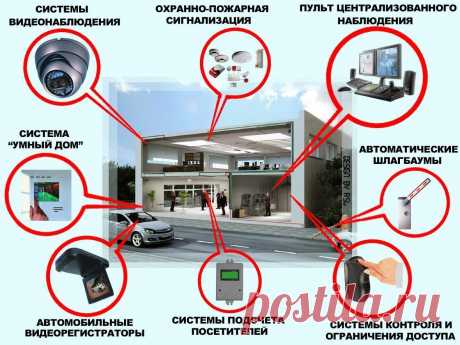 Как обезопасить и защитить свой дом или квартиру?!