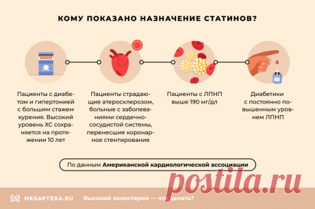 При каком холестерине надо начинать пить статины. Норма холестерина у мужчин и женщин | Мегаптека.ру