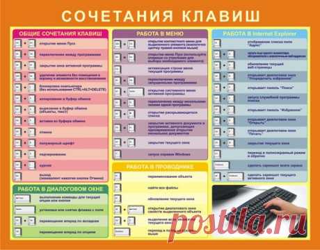 Сочетания клавиш для работы с текстом при помощи клавиатуры
