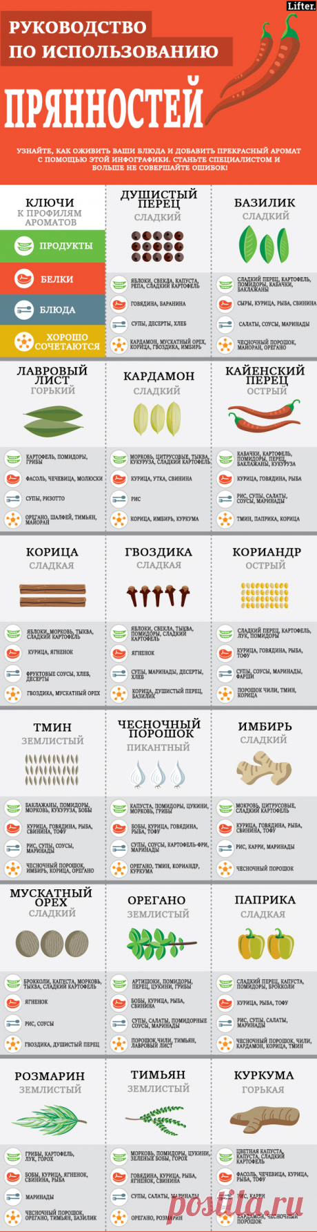 13 картинок, которые научат вас готовить. По-настоящему!