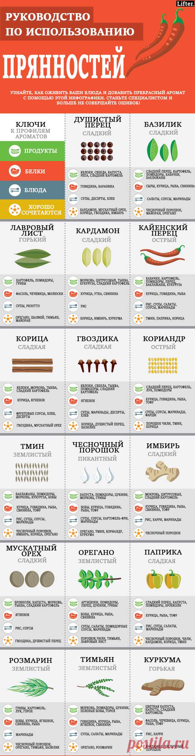 13 картинок, которые научат вас готовить. По-настоящему!