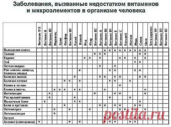 Эту таблицу стоит распечатать и повесить на видном месте: как долго перевариваются те или иные продукты. 
Ты уже записался в спортзал, купил гантели, не ужинаешь после 18:00, а лишние килограммы упорно не хотят тебя покидать? Возможно, всё дело в питании! Конечно, время переваривания пищи — показатель сугубо индивидуальный и зависит не только от количества съеденного, но и от особенностей организма. 
Однако если ты выработаешь полезную привычку не есть, пока пища всё еще переваривается, то сможе