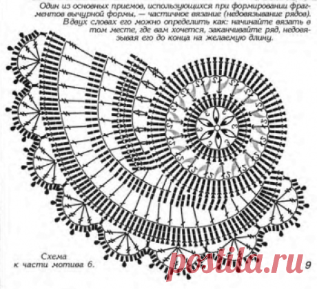 Интересные вязанные пейсли - схемы