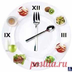 Рацион питания для похудения.Гарантированный результат..