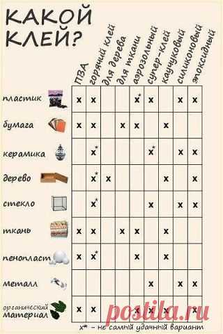 Каким клеем и что лучше клеить?.