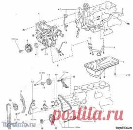 Замена цепи грм 3RZ-FE, двигатель тойота, Метки ГРМ, Ремонт Тойота