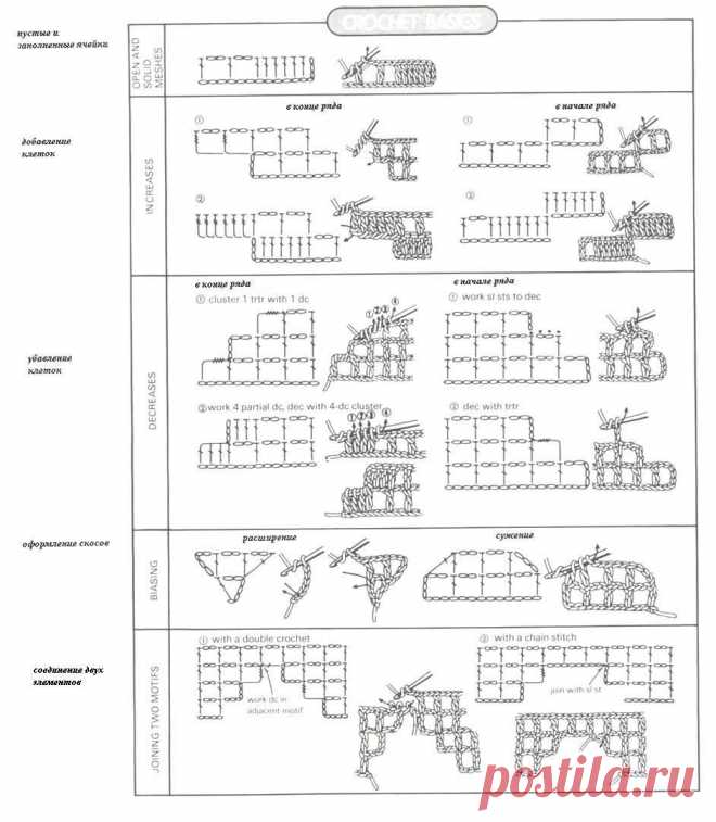 Шпаргалка по филейному вязанию