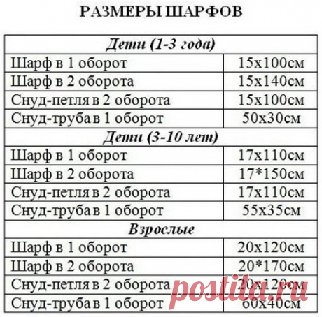 На заметку тем, кто вяжет шарфы из категории Интересные идеи – Вязаные идеи, идеи для вязания