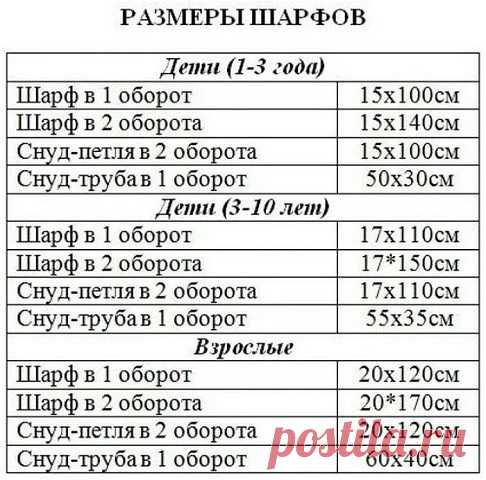 На заметку тем, кто вяжет шарфы