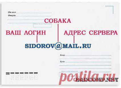 Как создать электронную почту, регистрация почтового ящика.