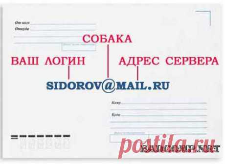 Как создать электронную почту, регистрация почтового ящика.