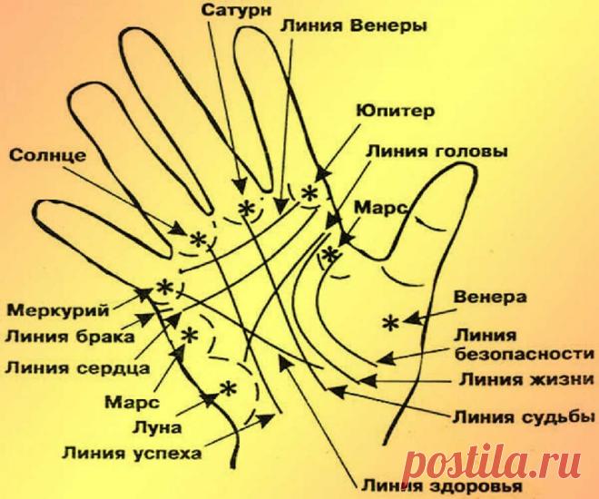 Как гадать - гадание по руке: линия? Что означают линии на руке в Хиромантии. Линия судьбы на руке — расшифровка с фото 100% Гадания и предсказания Линии на руке и их значение в Хиромантии. Узнайте, что означает линия судьбы на руке в хиромантии. Бесплатная расшифровка при гадании по ладони с фото. Как
