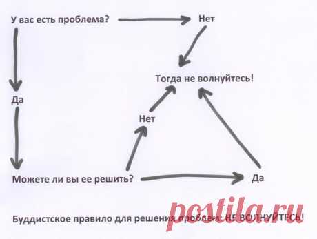 Буддистское правило для решения проблем: НЕ ВОЛНУЙТЕСЬ!