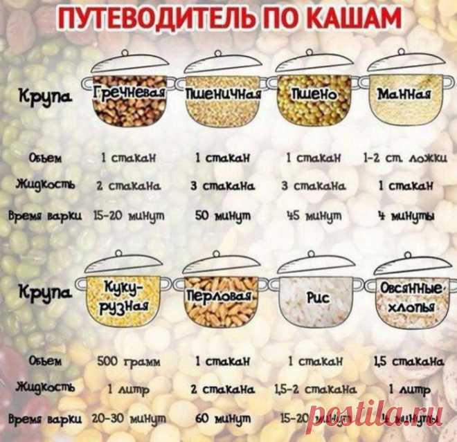 16 кухонных шпаргалок, которые заставят почувствовать себя почти профи