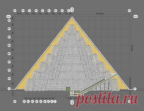 Египетские пирамиды строились по чёткому плану