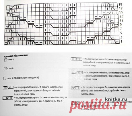 Эффектные объёмные узоры спицами. 17 красивых схем в копилку рукодельнице | Факультет рукоделия | Дзен