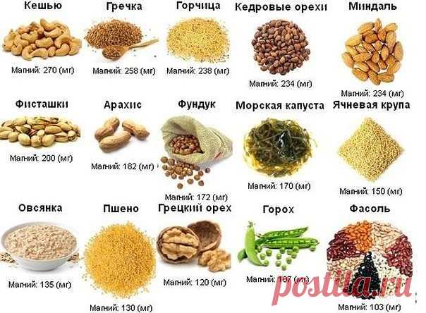 Лечимся семенами — Мегаздоров