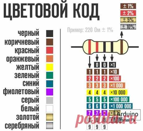 Резистор