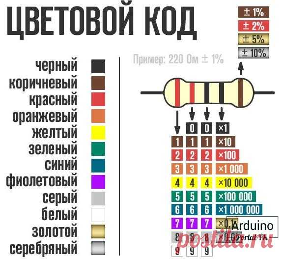 Резистор