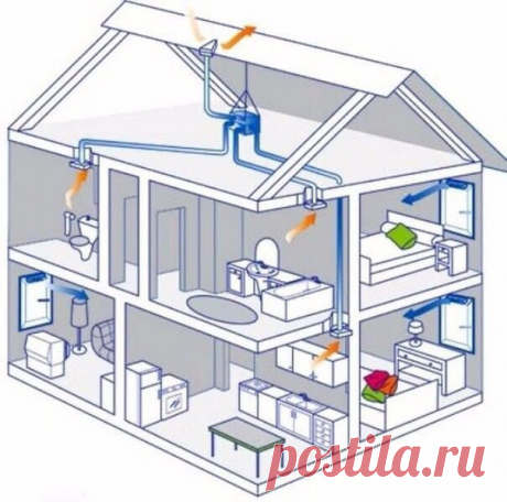 Установка местной вытяжной вентиляции

Значимость вентиляции трудно переоценить. От нее зависит почти все – свежесть воздуха, влажность помещения и даже наличие в воздушном пространстве микробов. Потому от вентиляционной системы зависит комфортность вашей жизни и здоровье всей семьи.Вентиляция может быть разных видов: приточная, вытяжная либо приточно-вытяжная.
Показать полностью…