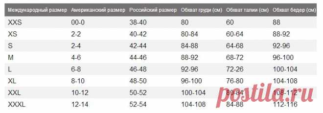 Таблицы размеров для правильных покупок - не забудьте сохранить себе