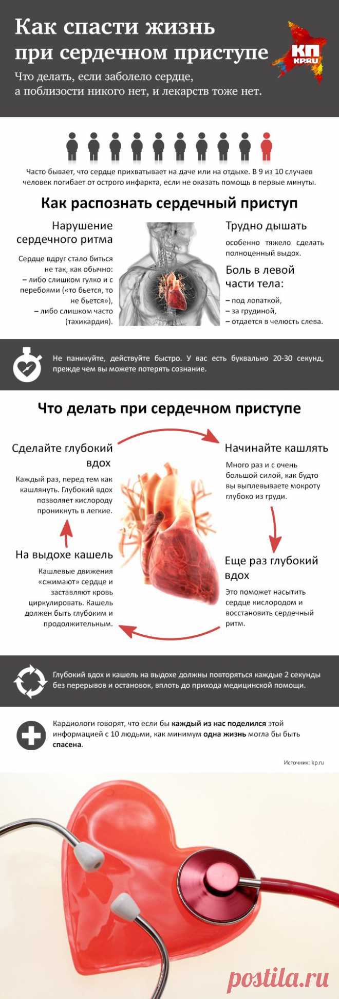 «Инфаркт молодых» - причина половины смертей на планете // KP.RU
