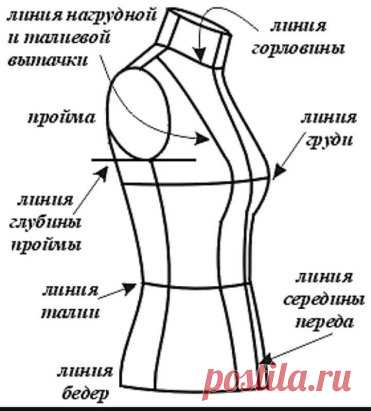 В помощь при замерах