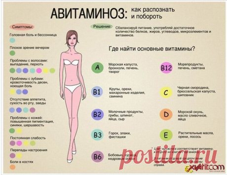 Авитаминоз: как распознать и как побороть!