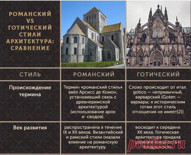 Романский и готический стили в чём отличие и сходство