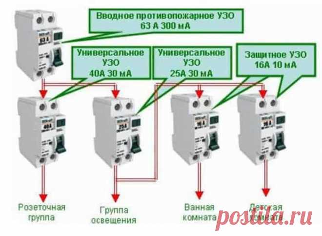 В статье рассказывается о том, будет ли работать дифавтомат без заземления, как подключить, схема подключения дифавтомата на весь дом