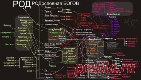 Наши Боги
