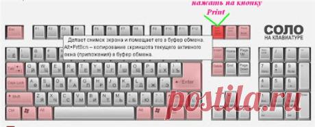 ДЕЛАЕМ СКРИНШОТ-СНИМОК с ЭКРАНА МОНИТОРА САМЫМ ПРОСТЫМ СПОСОБОМ.