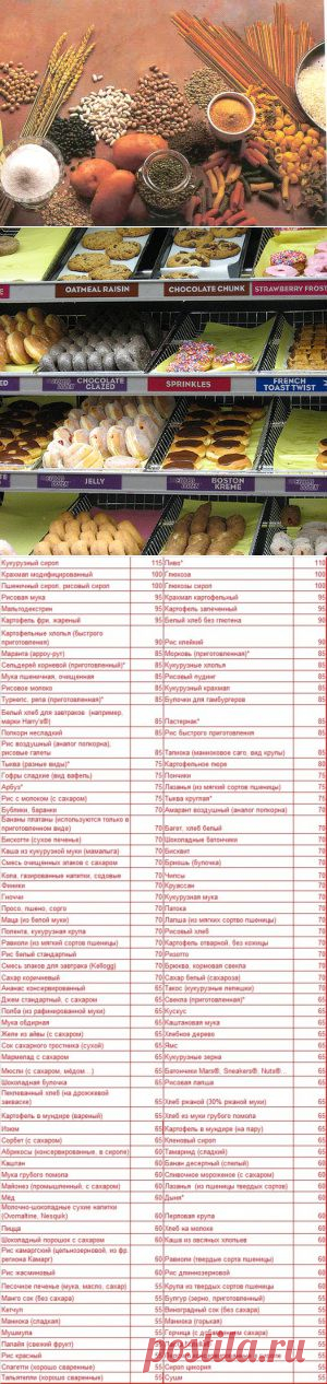 Всё об углеводах | Домохозяйки