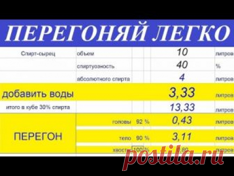 Таблица разбавления самогона водой. Как и чем правильно разбавить самогон в домашних условиях? | Домашний самогон своими руками | Яндекс Дзен