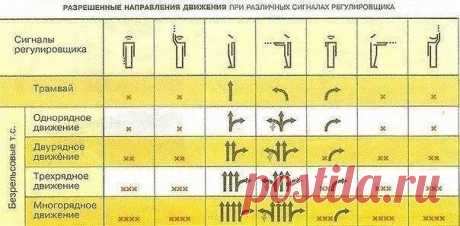 Как легко запомнить сигналы регулировщика!