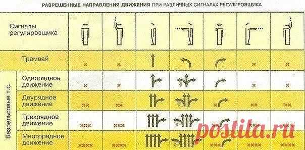 Как легко запомнить сигналы регулировщика!
