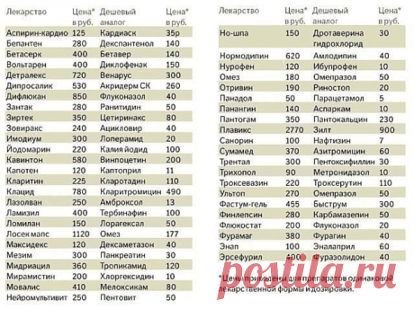 (29) Одноклассники