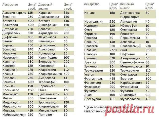 (29) Одноклассники