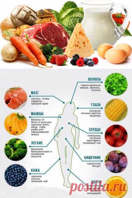 (+1) тема - 100 пищевых продуктов, наиболее полезных для здоровья | ВСЕГДА В ФОРМЕ!