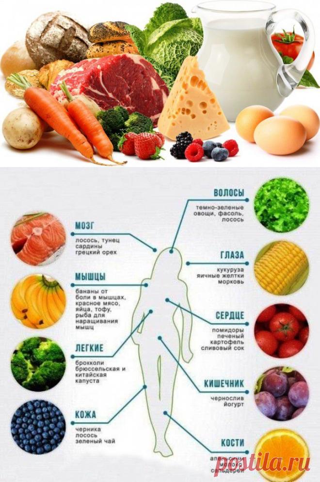 (+1) тема - 100 пищевых продуктов, наиболее полезных для здоровья | ВСЕГДА В ФОРМЕ!
