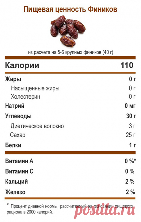 Пищевая ценность фиников
