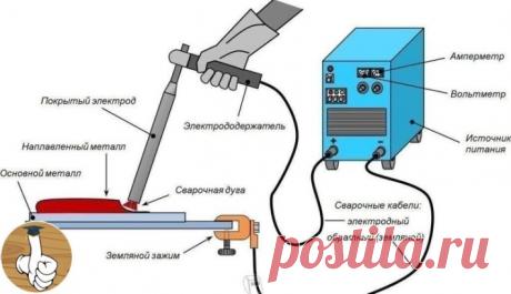 Схема самоучитель как правильно выполнить сварку