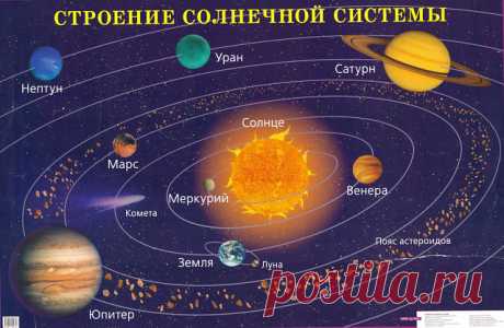 ПЛАНЕТЫ ИМЕЮТ СВОЕ ПРЕДНАЗНАЧЕНИЕ.

Солнечная система выстроена достаточно «искусственно». В эту систему закладывалась ось мира и это глобальный эксперимент. Население Солнечной системы очень разнородно, все цивилизации мигрировали с других звездных систем и галактик.
Итак, предназначение Плутона — гигантский информационный банк данных, инфоцентр (пишет ресурс «Ищущий истину в глубинах сознания…»). Через него поступают сведения из галактического центра как информация. Засе...