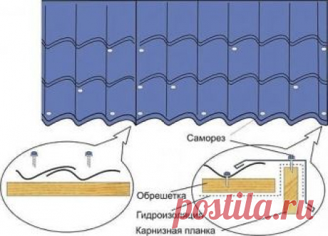 Стыковка листов металлочерепицы.
- По волнам:
Скрепление листов металлочерепицы между собой по волнам предназначено для защиты от воздействия ветра и для придания всей "Плоскости Ската" однородного внешнего вида.

Саморезы закручивают в каждый ряд ниже линии штамповки в любое место "Сектора" от гребня волны к наружному краю верхнего листа выше антикапиллярной канавки.
Для того, чтобы продольные стыки листов не выделялись на плоскости кровли, эти саморезы закручивают до око...
