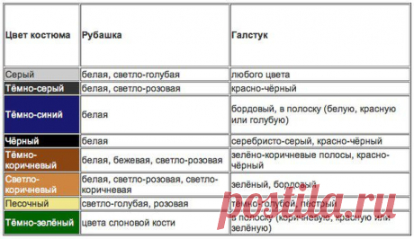 Какую надеть рубашку и какой подобрать галстук к костюму мужчине