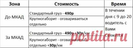 Оплата и доставка