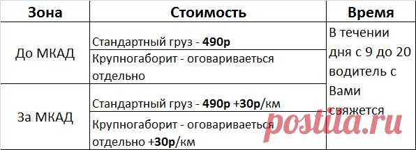 Оплата и доставка