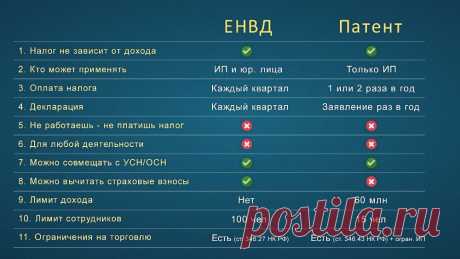 Отмена ЕНВД. Как жить дальше? У нас на канале вышло видео о том, какую систему налогообложения можно выбрать после того, как ЕНВД будет отменён по всей стране. Ролик получился длинный, а в статье краткий обзор основных озвученных мыслей, и, конечно же, приправленный порцией таблиц и щепоткой формул.