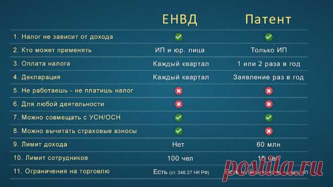 Отмена ЕНВД. Как жить дальше? У нас на канале вышло видео о том, какую систему налогообложения можно выбрать после того, как ЕНВД будет отменён по всей стране. Ролик получился длинный, а в статье краткий обзор основных озвученных мыслей, и, конечно же, приправленный порцией таблиц и щепоткой формул.